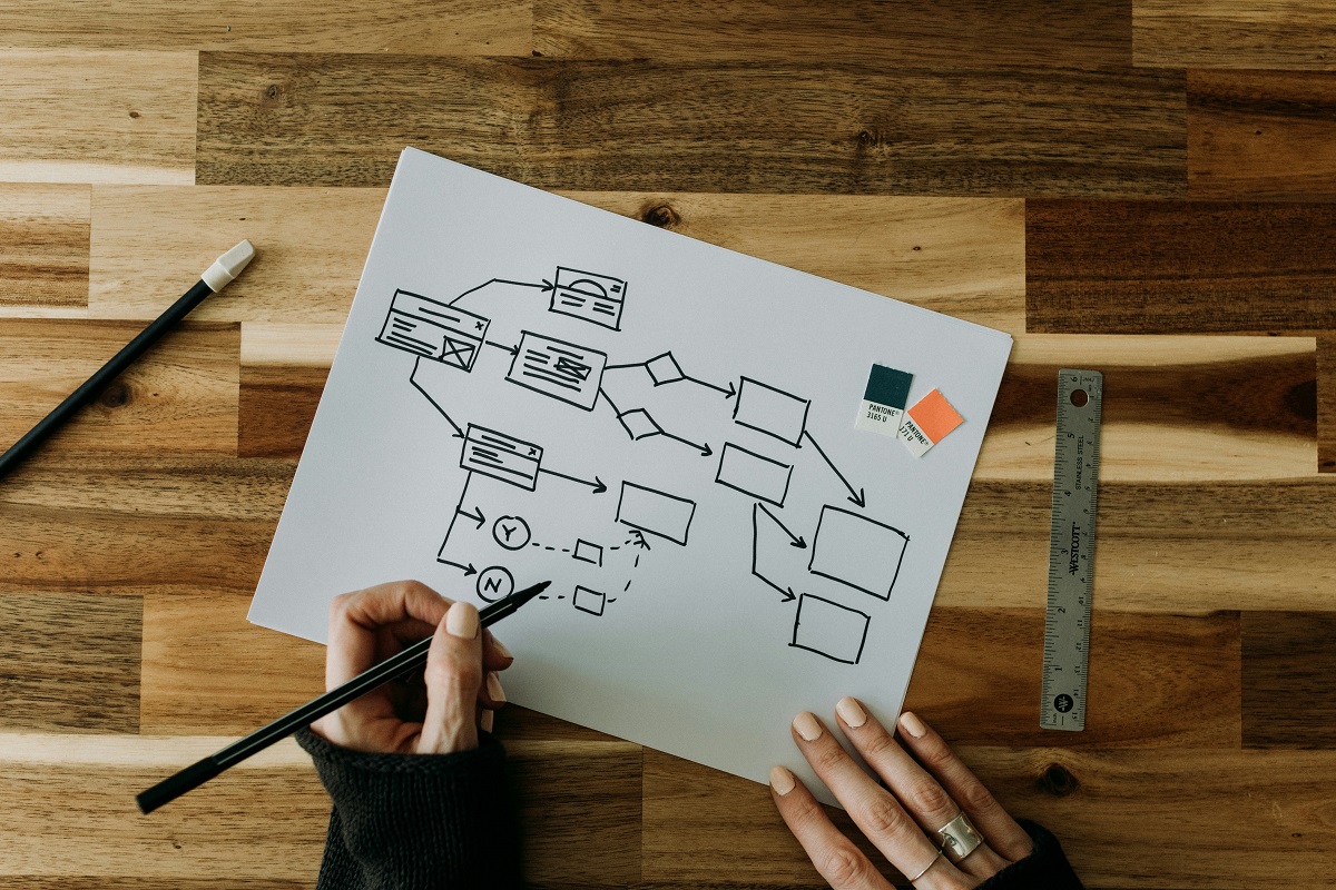 aerial view of a person creating a flowchart